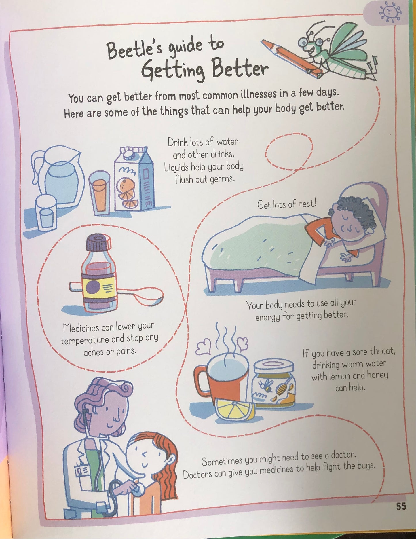 Usborne All You Need to Know about your body by Age 7