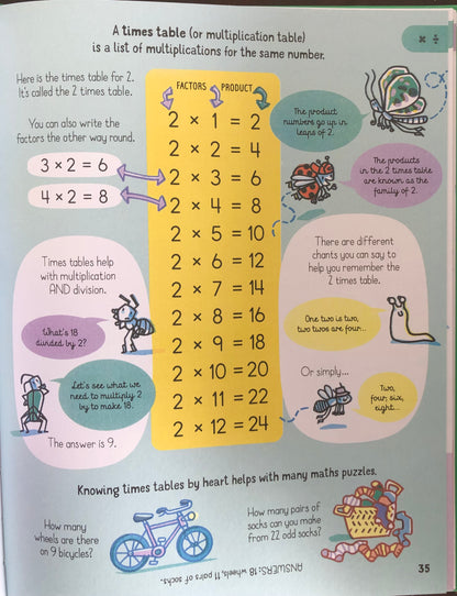 Usborne All the Maths You Need to Know by Age 7